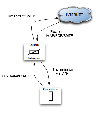 mail_gateway